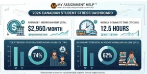 The 2026 Canadian Student Survival Guide: Managing Post-Grad Stress in the GTA and Beyond