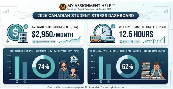 The 2026 Canadian Student Survival Guide: Managing Post-Grad Stress in the GTA and Beyond