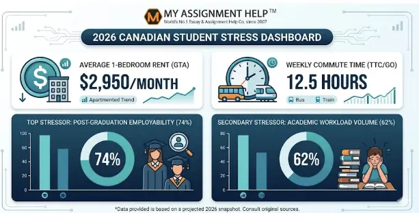 The 2026 Canadian Student Survival Guide: Managing Post-Grad Stress in the GTA and Beyond